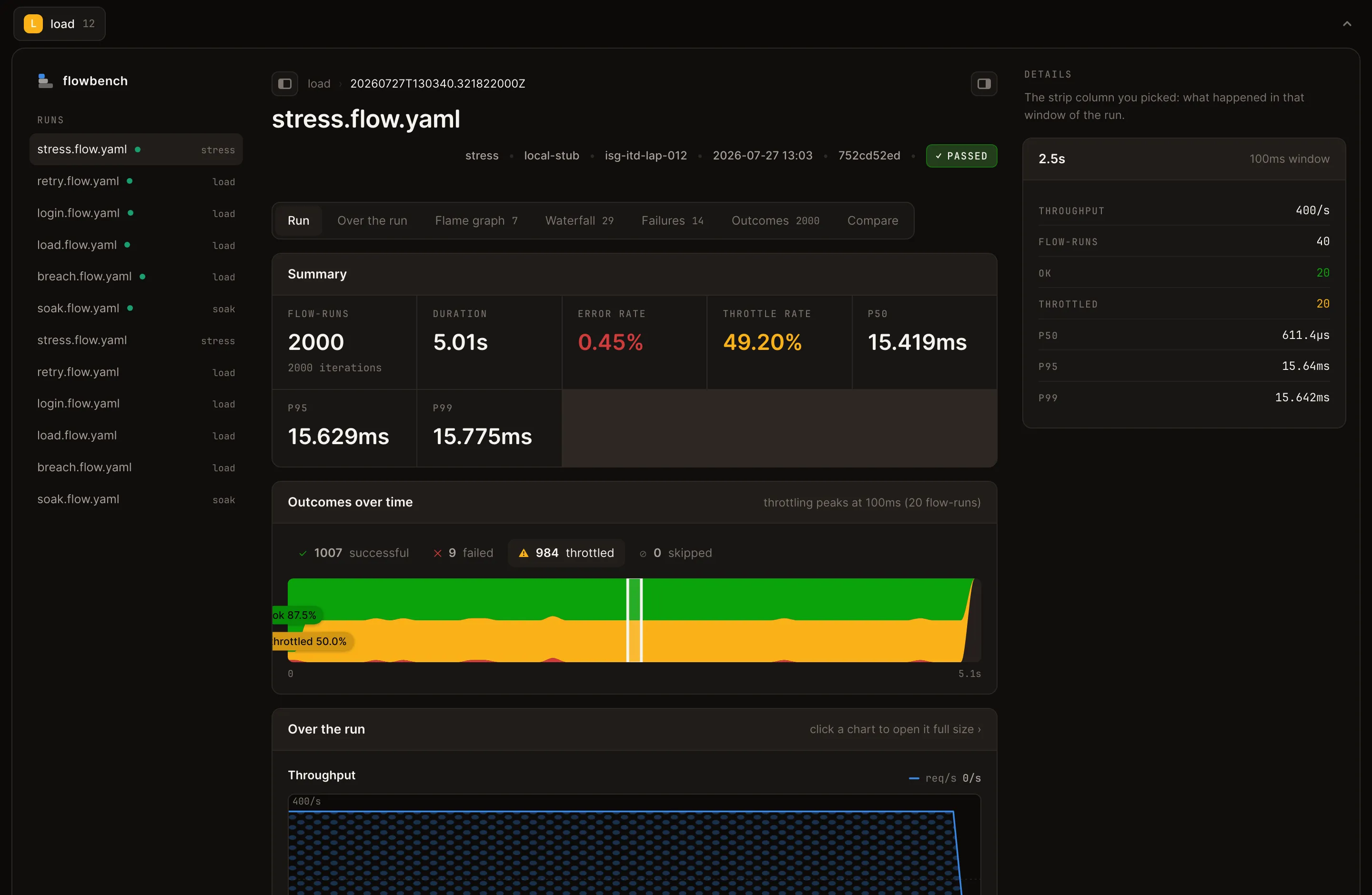 The Flowbench run overview: flow-runs, duration, error rate, throttle rate and percentile tiles above the outcome strip.