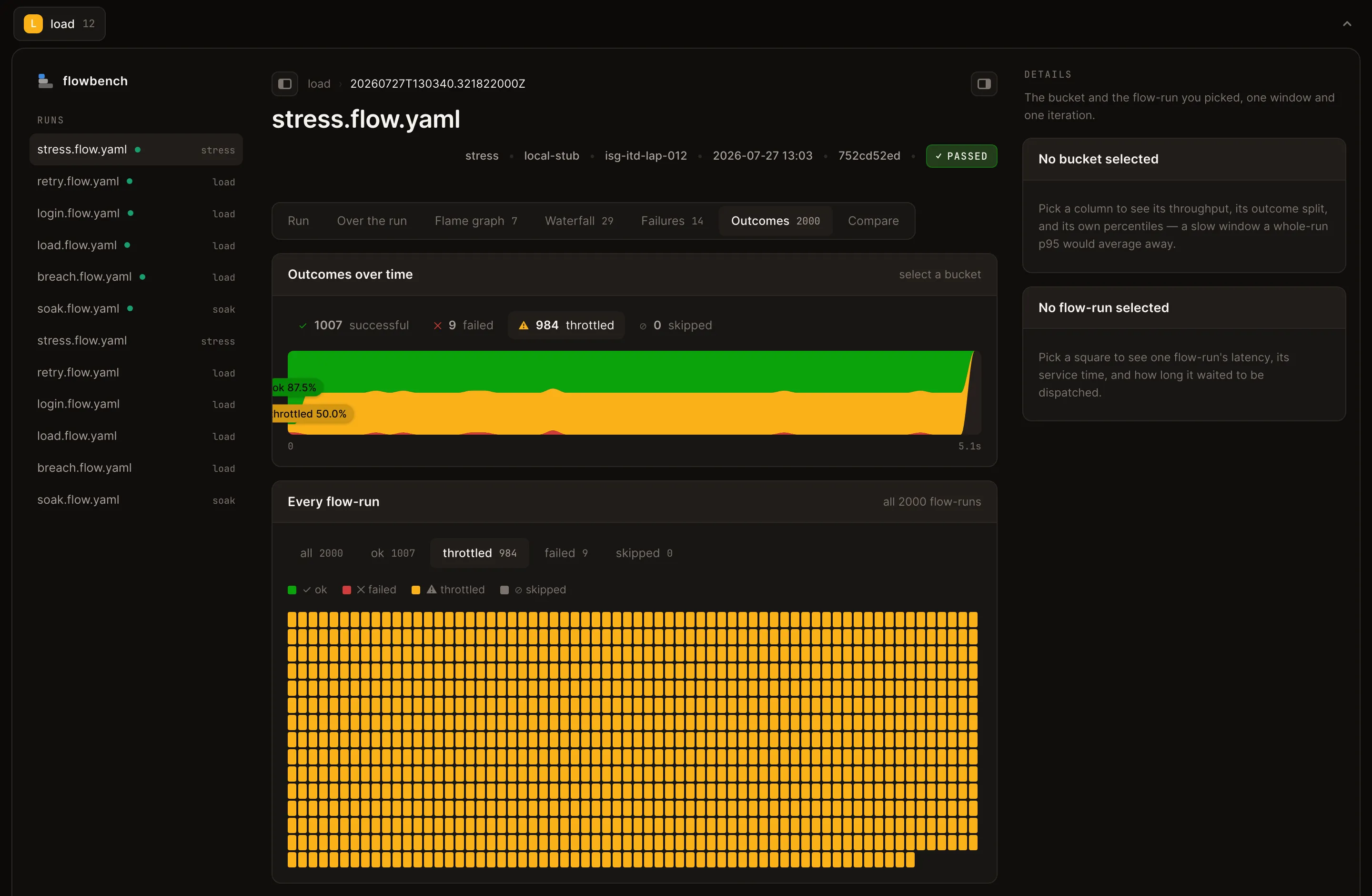 Every flow-run in the run as a grid, filtered to the 984 throttled ones.